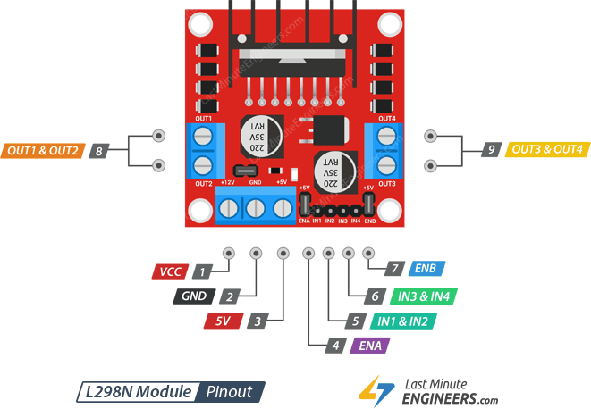 L298N motor driver pinout diagram.