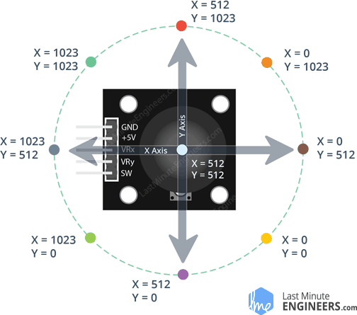 Diagram of mecanum wheel force directions for translation and rotation.