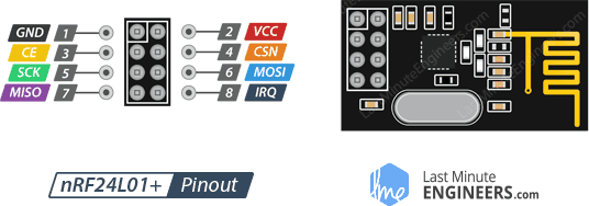 NRF24L01 wireless transceiver module pinout diagram.